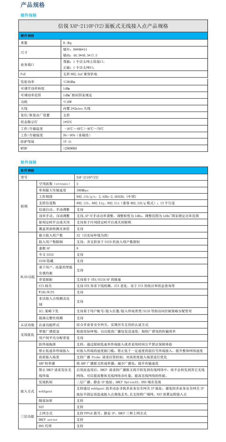 信銳wifi5 面板ap