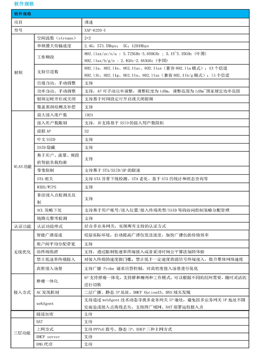 信銳Wi-Fi6 高性能室內(nèi)AP