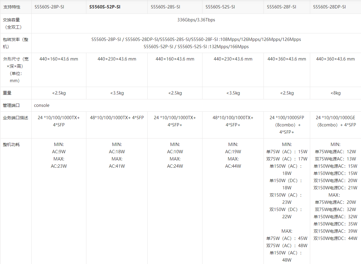 H3C LS-5560S-28DP-SI 以太網(wǎng)交換機(jī)