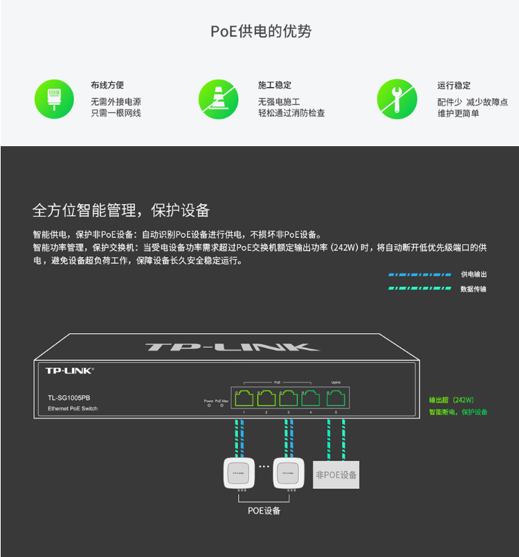 TP-LINK TL-SG1005PB 企業(yè)級(jí)5口千兆PoE交換機(jī)