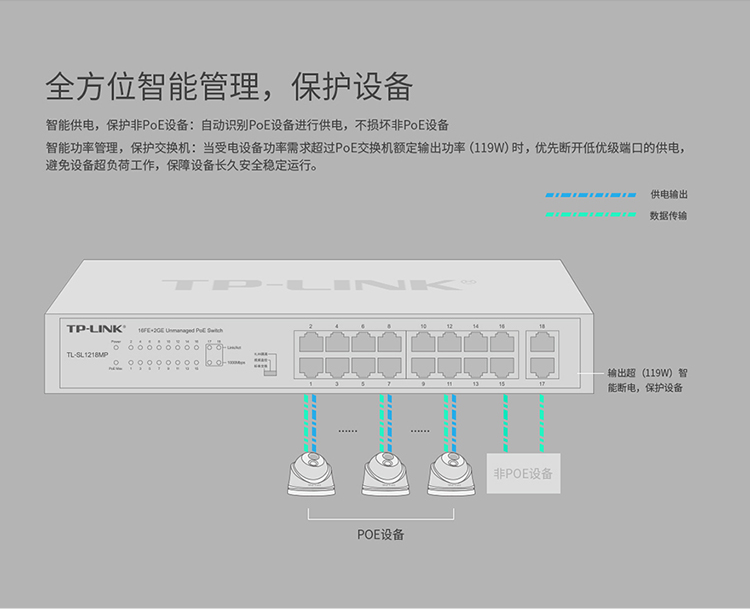 TP-LINK TL-SL1218MP 18口千兆PoE交換機