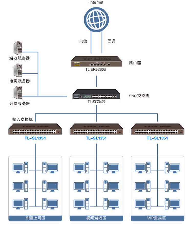 TP-LINK TL-SL1351千兆交換機(jī)