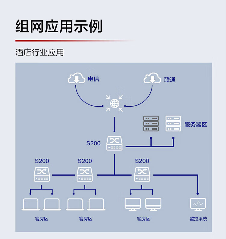 華為 24口千兆網管企業(yè)級poe交換機