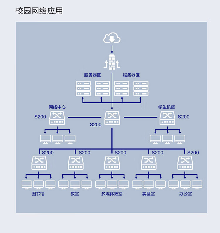 華為 24口千兆網管企業(yè)級poe交換機