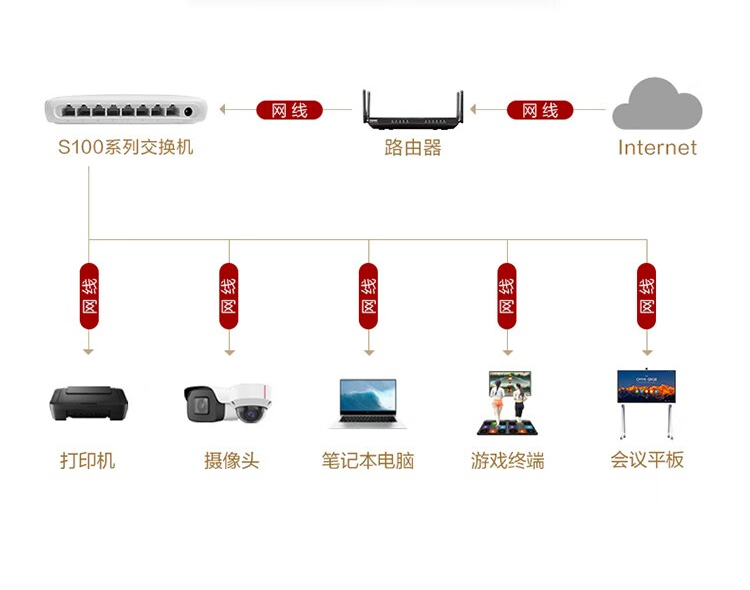 華為S100-8F 8口以太網(wǎng)交換機