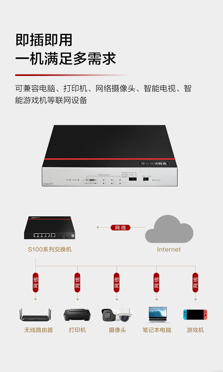 華為S100-4P1T 5口以太網(wǎng)交換機