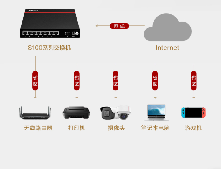 華為S100-8P1S 千兆交換機(jī)