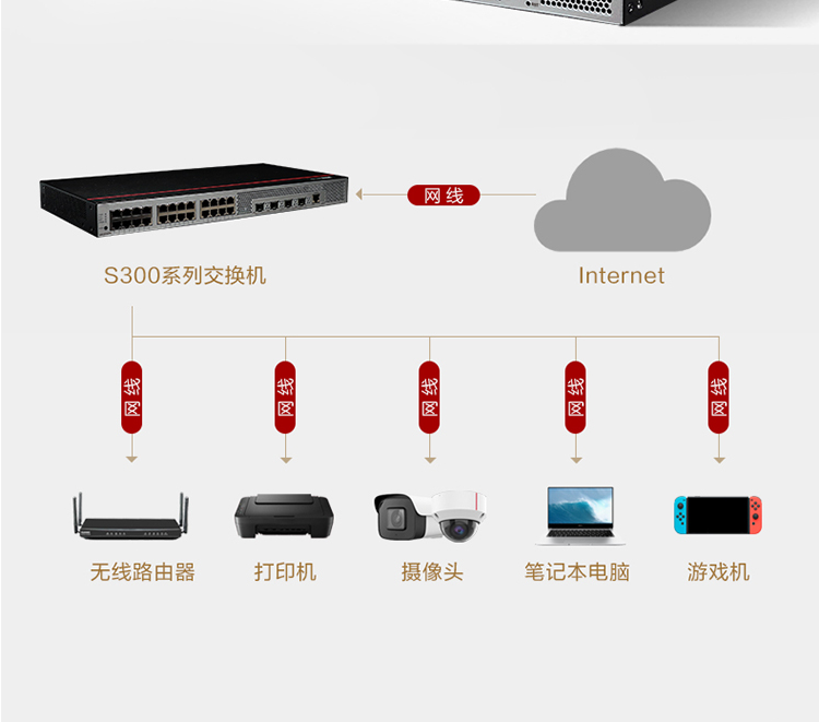 華為 24口千兆三層接入?yún)R聚交換機(jī)