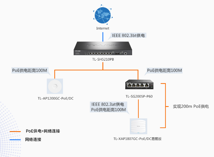 普聯(lián) TL-SG2005P-P60 5口全千兆交換機