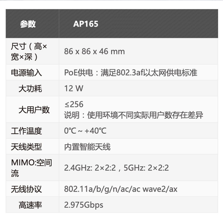 華為AP165 WiFi6無線面板AP