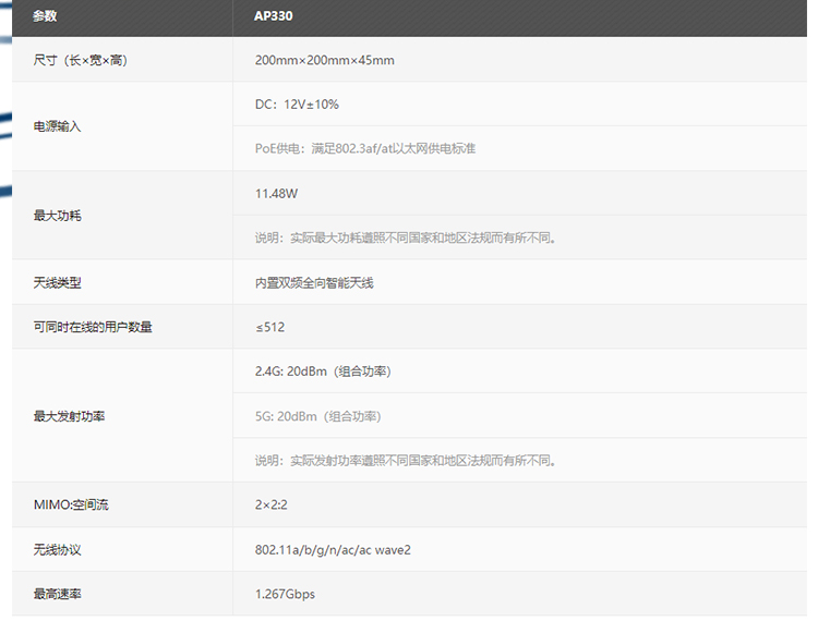 華為AP330 企業(yè)無線接入點