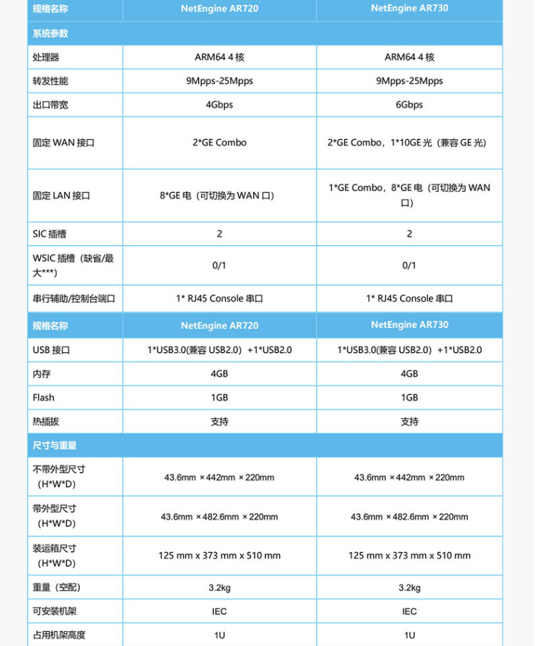 華為 AR720 企業(yè)級路由器