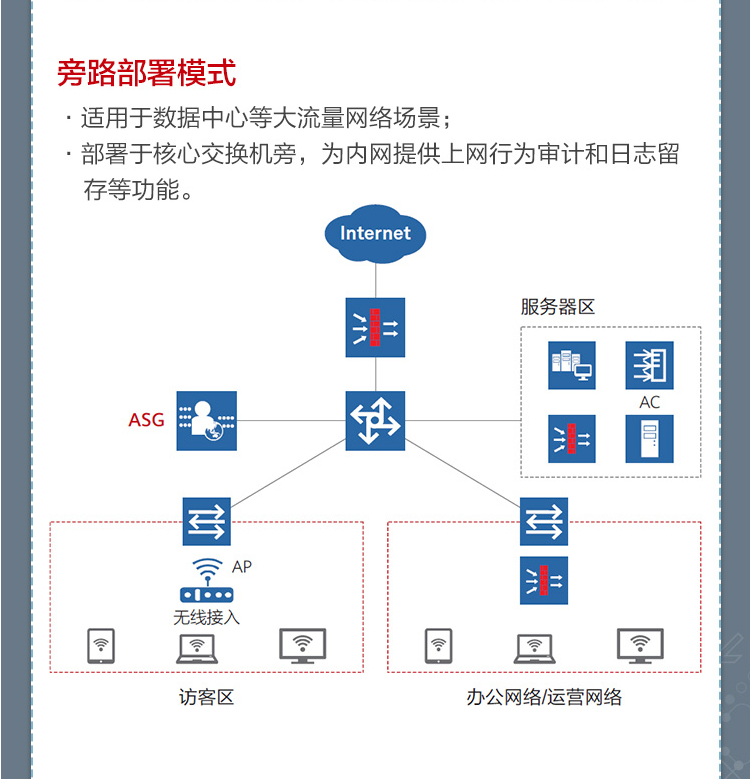 華為ASG5303 上網(wǎng)行為管理