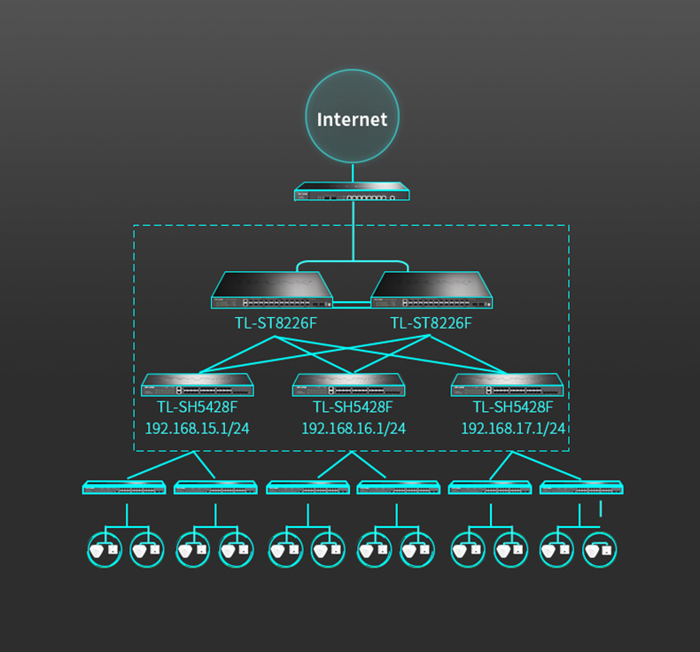 TP-LINK TL-SH5428F萬兆上聯(lián)三層網管交換機