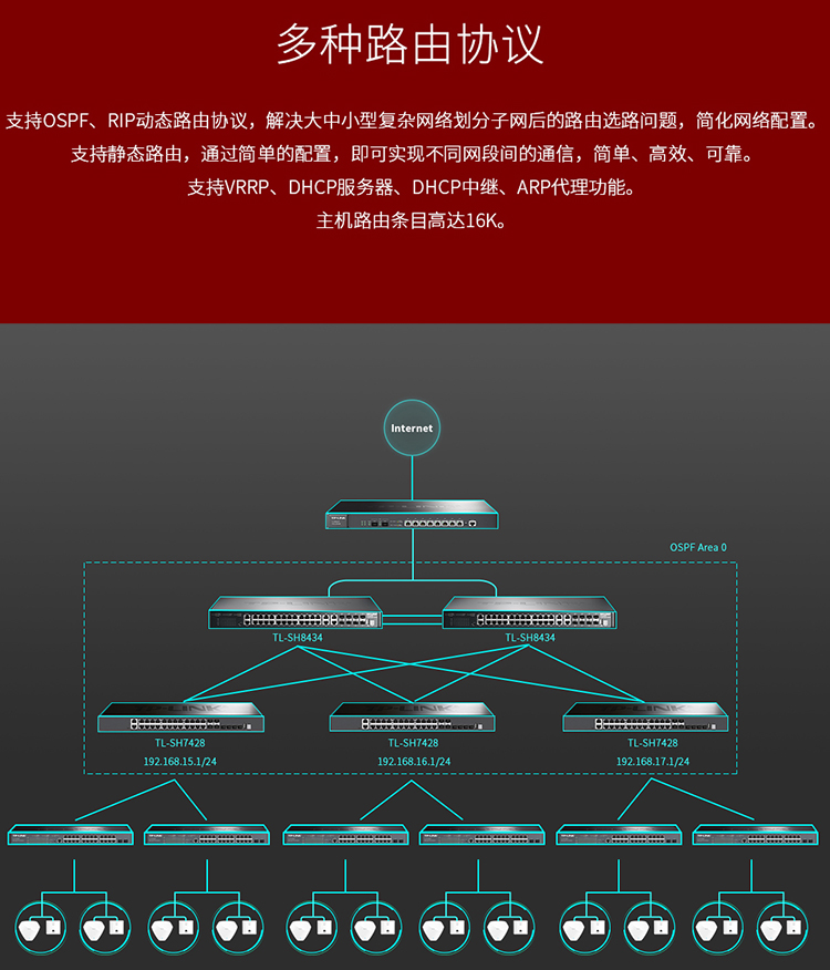 TP-LINK TL-SH8434 萬兆上聯(lián)三層網(wǎng)管交換機(jī)