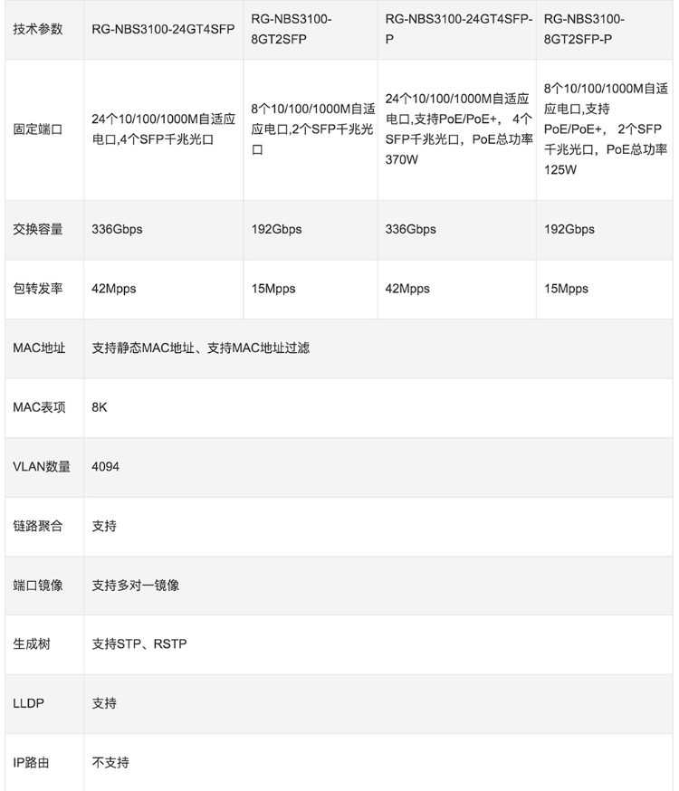 銳捷 24口千兆二層網(wǎng)管接入交換機(jī)