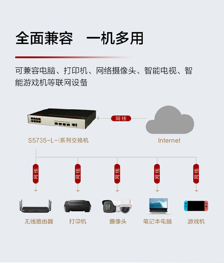 華為數通智選S5735-L8P4X-IA1 交換機