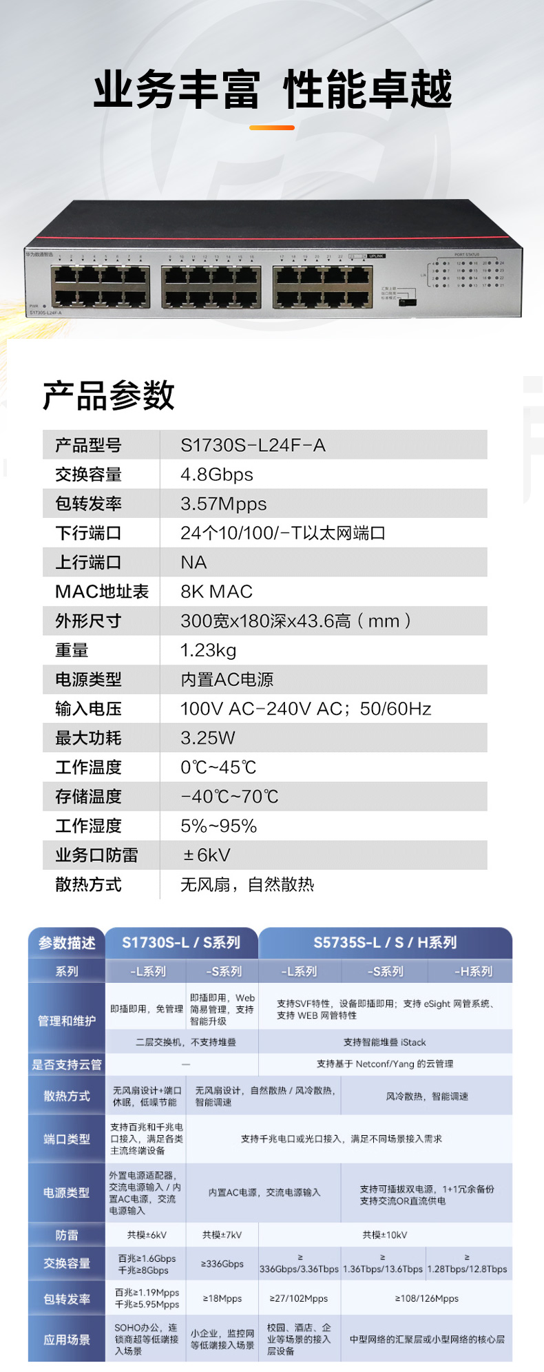 數(shù)通智選交換機(jī) S1730S-L24F-A