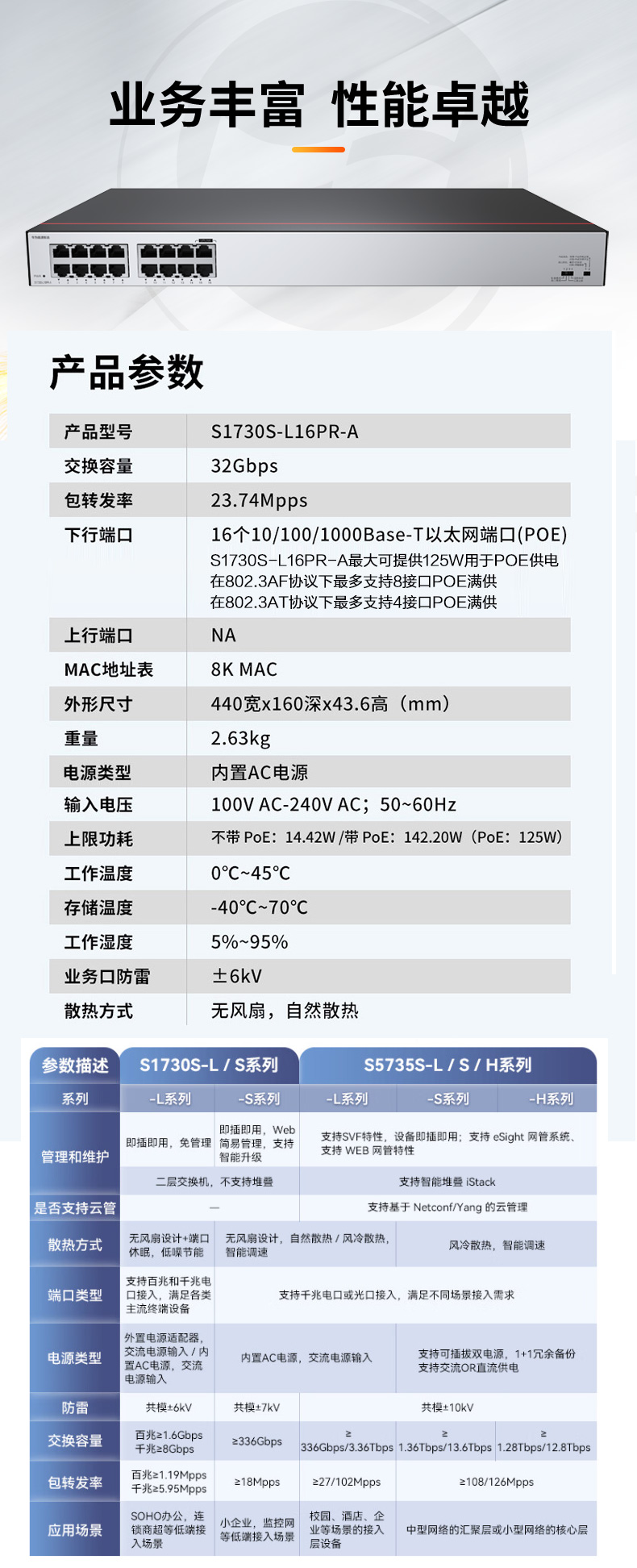 數(shù)通智選 S1730S-L16PR-A 網絡企業(yè)級交換機