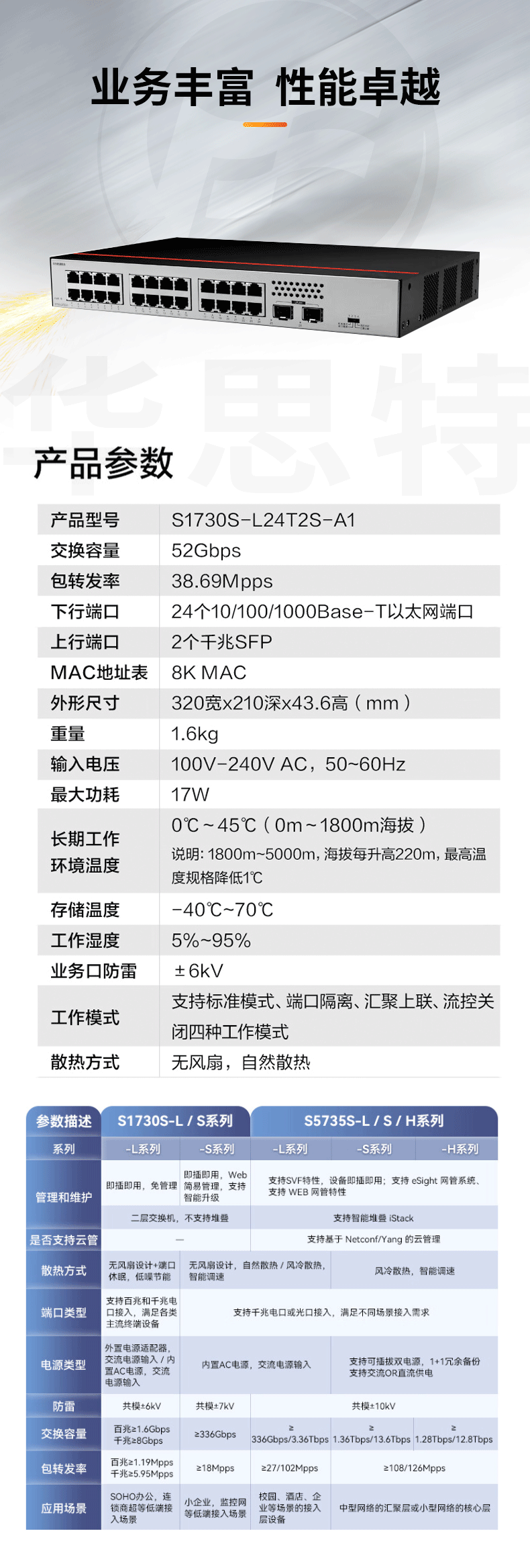 華為數(shù)通智選交換機(jī) S1730S-L24T2S-A1