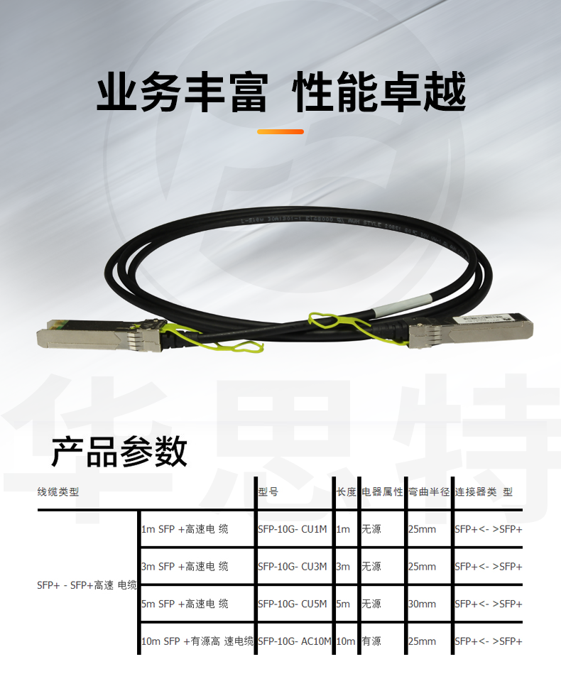 華為 SFP-10G-CU5M 交換機專用堆疊線纜