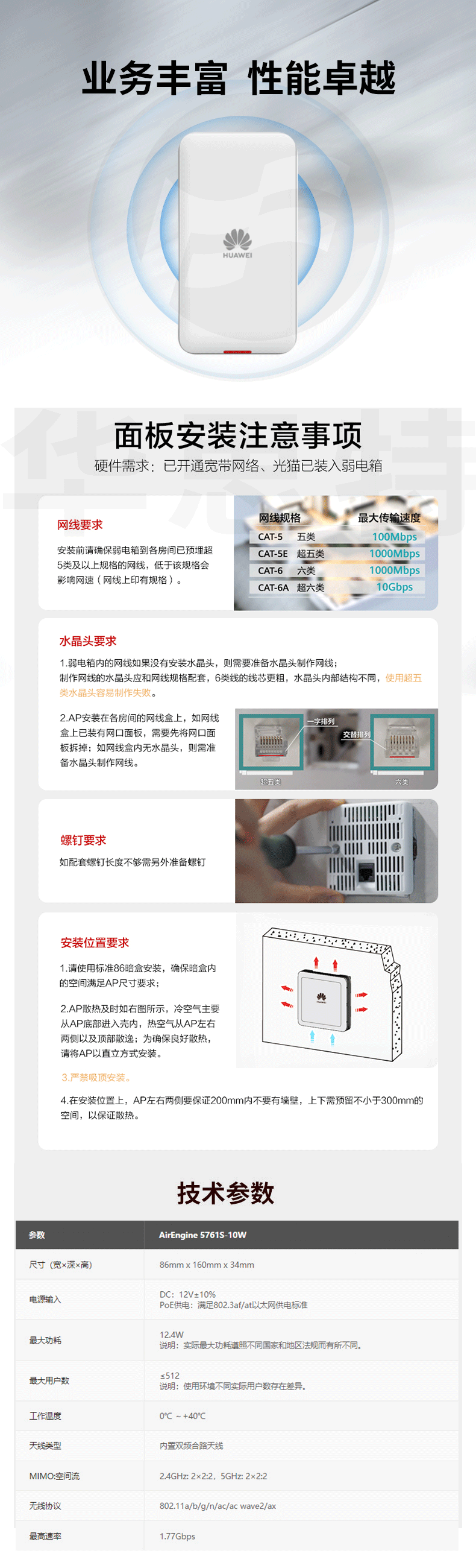 華為 AirEngine5761S-10W 企業(yè)級(jí)無線AP面板