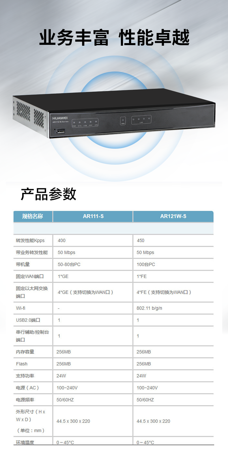 華為 AR111-S 全千兆企業(yè)路由器