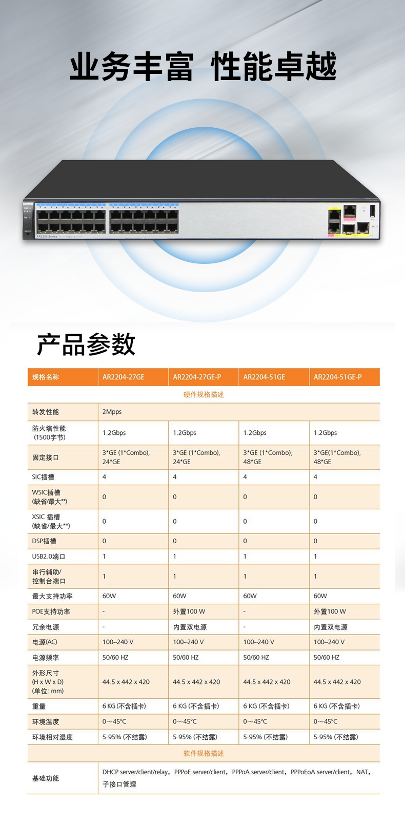 華為 AR2204-27GE-P 全千兆企業(yè)級路由器