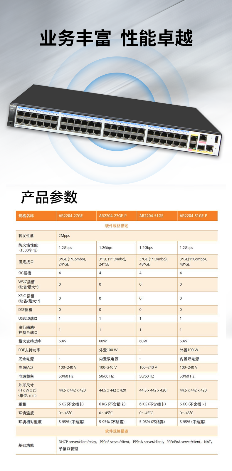 華為 AR2204-51GE 企業(yè)級千兆路由器