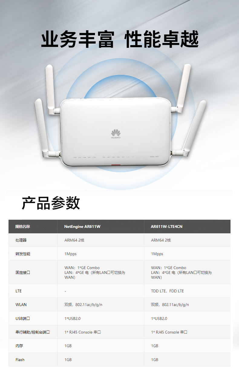 華為 AR611W-LTE4CN 千兆企業(yè)級路由器