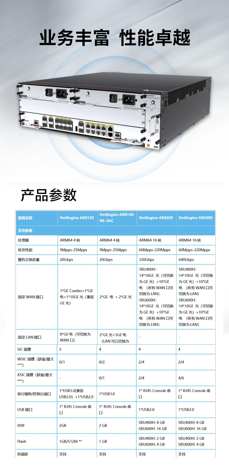 華為 AR6300 企業(yè)級(jí)千兆路由器