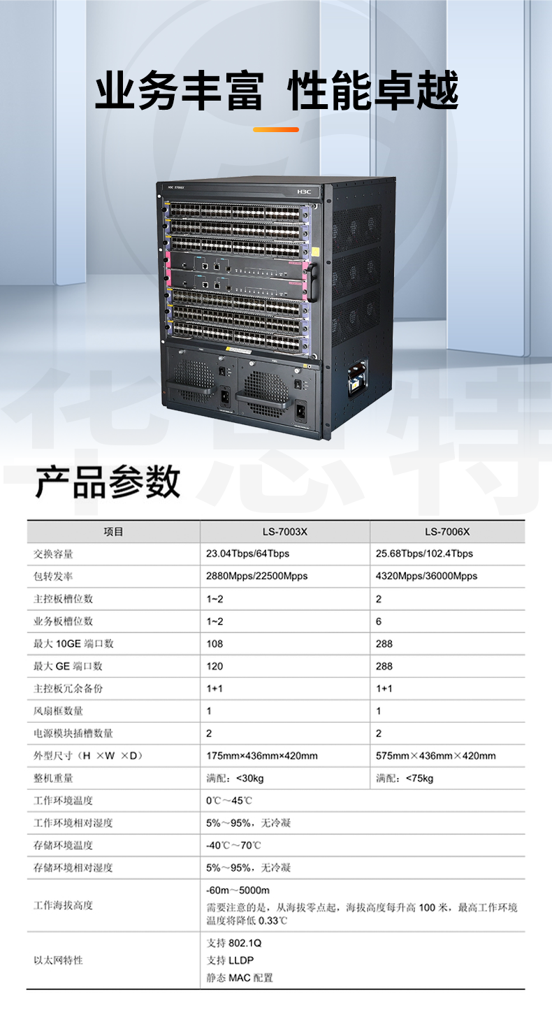 H3C交換機(jī) S7006X組合包