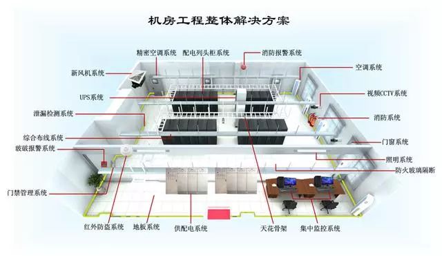 數據中心機房建設